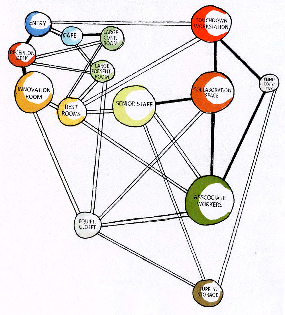 Adjacency Matrix Architecture Design Talk