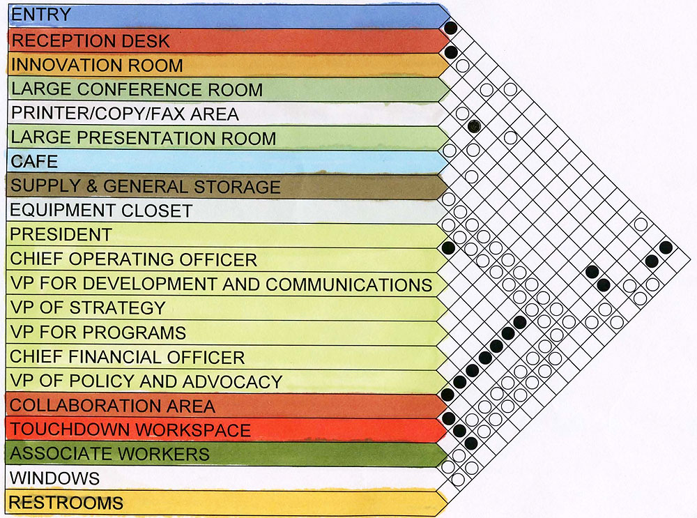 Adjacency Matrix Interior Design Template