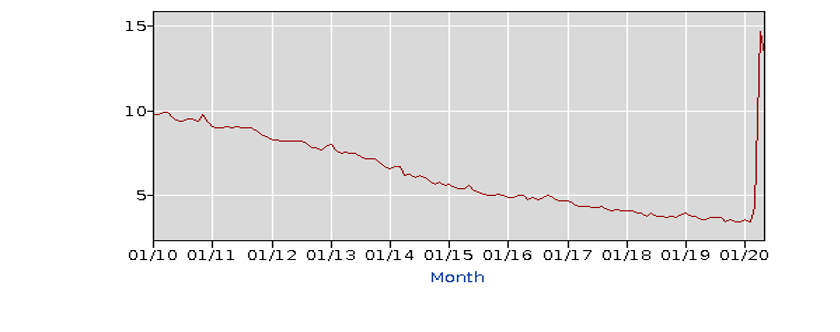 The End of the Beginning of the Economic Recovery