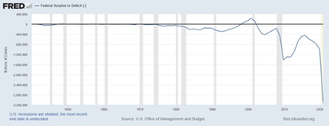 Federal Debt: Total Public Debt