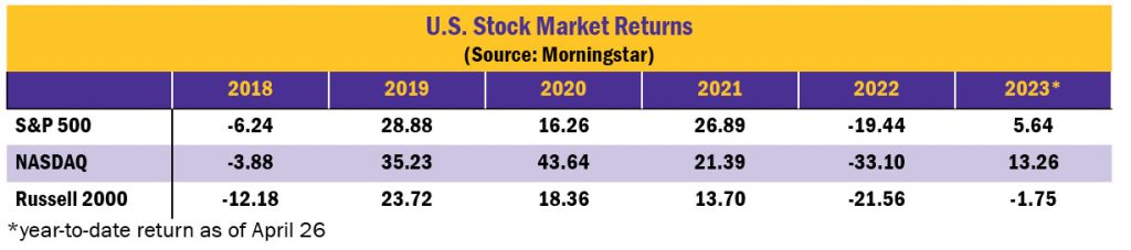 U.S. Stock Market Returns