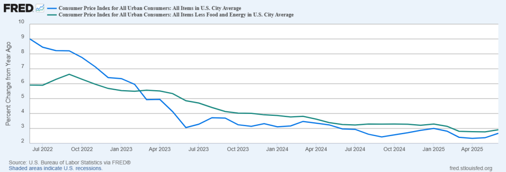 Percent Change in CPI and PCE Price Index from One Year Ago, June 2022 – June 2025