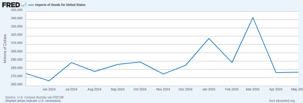 United States Imports of Goods (May 2024 through May 2025)
