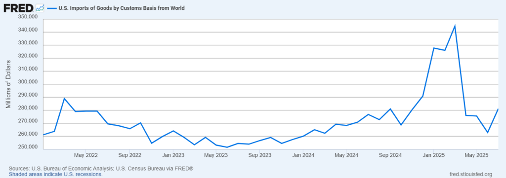 U.S. Imports of Goods, January 2022 – July 2025