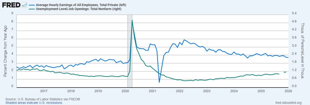 January 2016 – January 2026